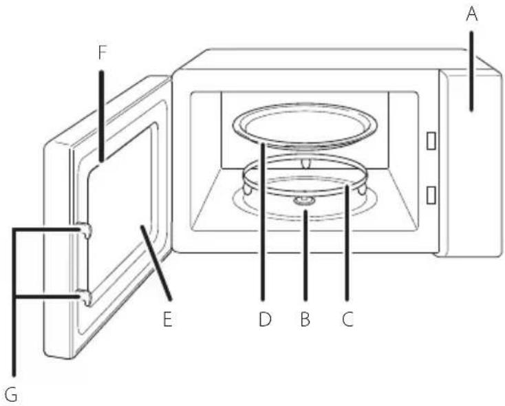 TOSHIBA MWP-MG20P(WH) - Назви деталей та аксесуарів печі - 1