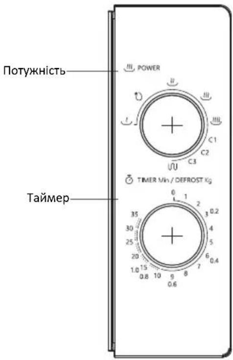 Потужність POWER TIMER Min / DEFROST Kg Таймер 0 1 2 3 0.2 35 30 25 20 1.0 15 10 9 8 7 6 5 0.8 10 9 8 7 6 0.6