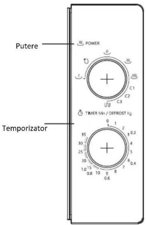 Putere POWER TEMPORIZER TIMER MIN / DEFROST KG 0 1 2 3 0.2 35 30 25 20 1.0 15 10 9 8 7 6 5 0.8 10 9 8 7 6 5 0.6