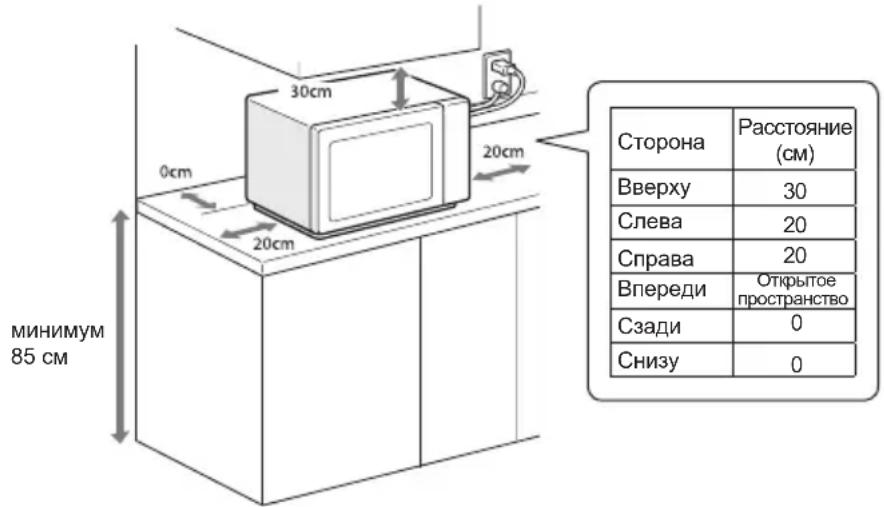 0cm 30cm 20cm 20cm MINIMUM 85 cm Сторона Расстояние (см) Вверху 30 Слева 20 Справа 20 Впереди Открытое пространство Сзади 0 Снизу 0
