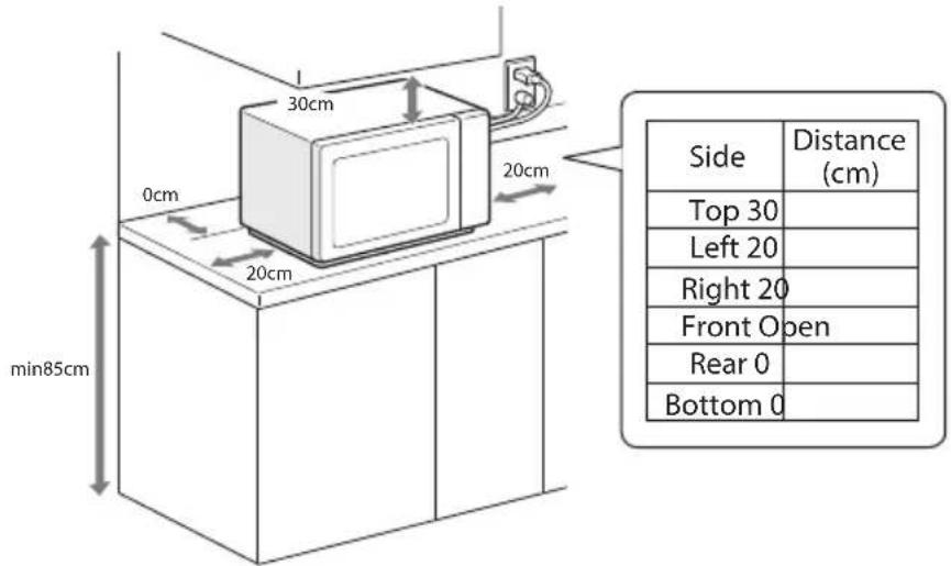 30cm 20cm 0cm 20cm min85cm Side Distance (cm) Top 30 Left 20 Right 20 Front Open Rear 0 Bottom 0