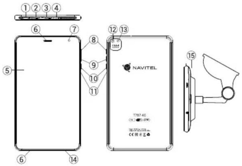 ①②③④ ⑥⑦ ⑤⑧⑨⑩⑪ ⑬⑭ ⑮⑰ ⑯ ⑰ ⑱ ⑲ NAVITEL T787 4G (9.2) (10.2) CE 国家艺 ⑮ ⑯ ⑰ ⑮