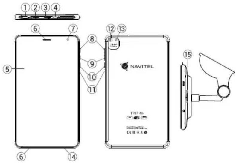 ①②③④ ⑥⑦ ⑤⑧⑨⑩⑪ ⑭⑮ ⑫ ⑬ NAVITEL T87 4G CE 指 ※ Ⅱ ⑮ ⑯ ⑰ ⑱ ⑲