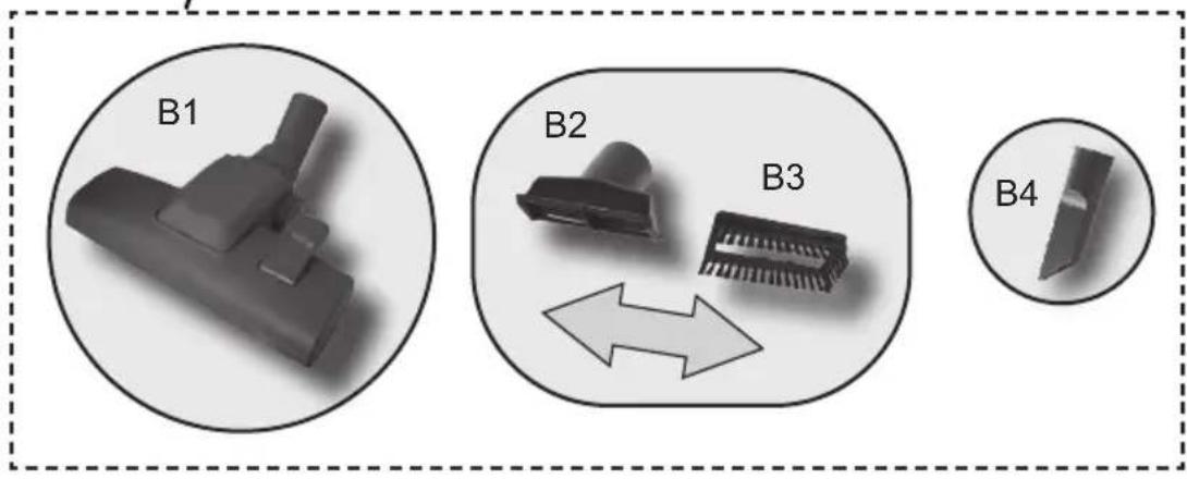 B1 B2 B3 B4