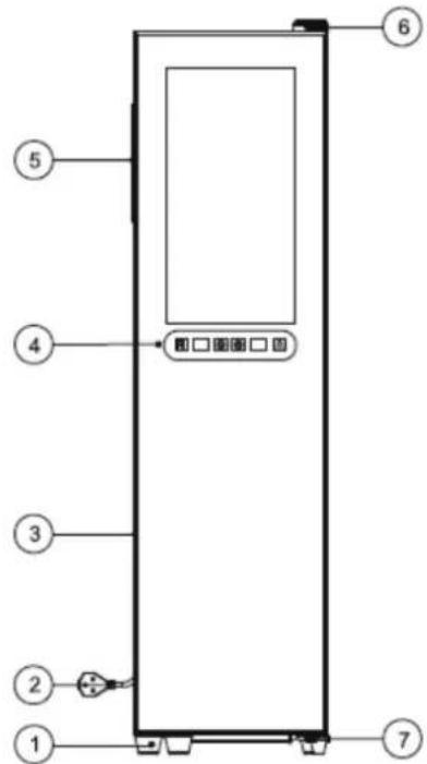 5 4 3 2 1 6 7