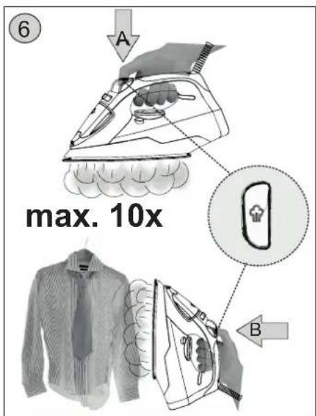 ⑥ A max. 10x B