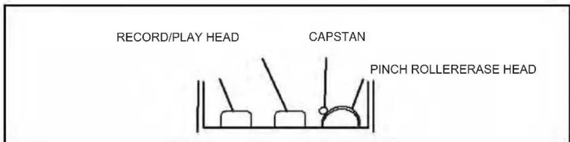 RECORD/PLAY HEAD CAPSTAN PINCH ROLLERERASE HEAD