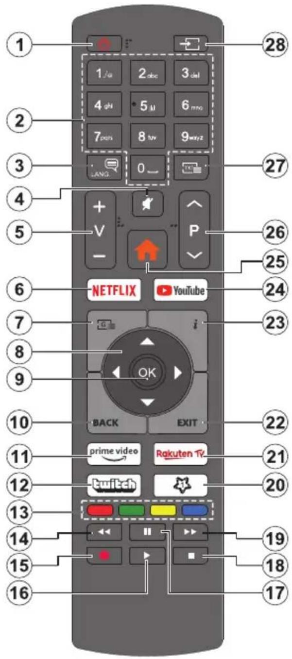 1 28 1/α 2abc 3del 4GH 5M 6mho 7pass 8hv 9xyz LANG 0_ 27 4 5 + V - P 26 25 6 NETFLIX YouTube 24 7 i 23 8 OK BACK EXIT 22 10 11 prime video Rakuten TV 21 12 twitch 20 13 14 19 15 18 16 17