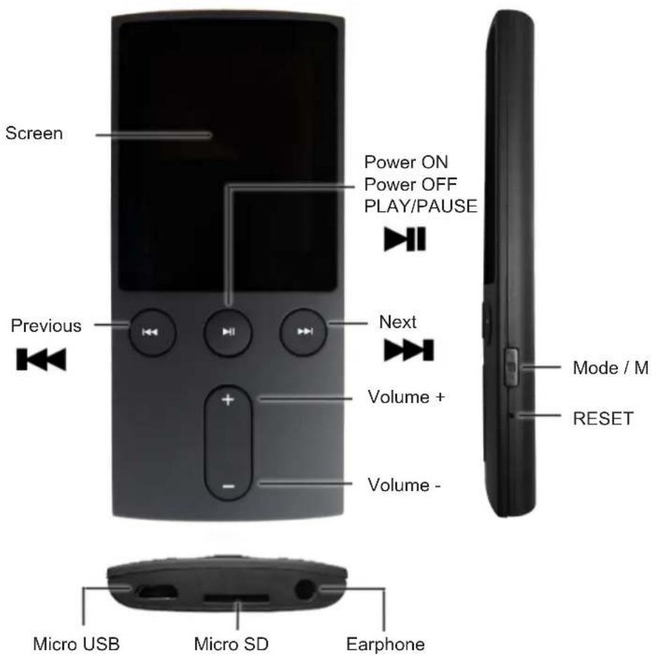Screen Power ON Power OFF PLAY/PAUSE Previous Next Volume + Volume - Micro USB Micro SD Earphone Mode / M RESET