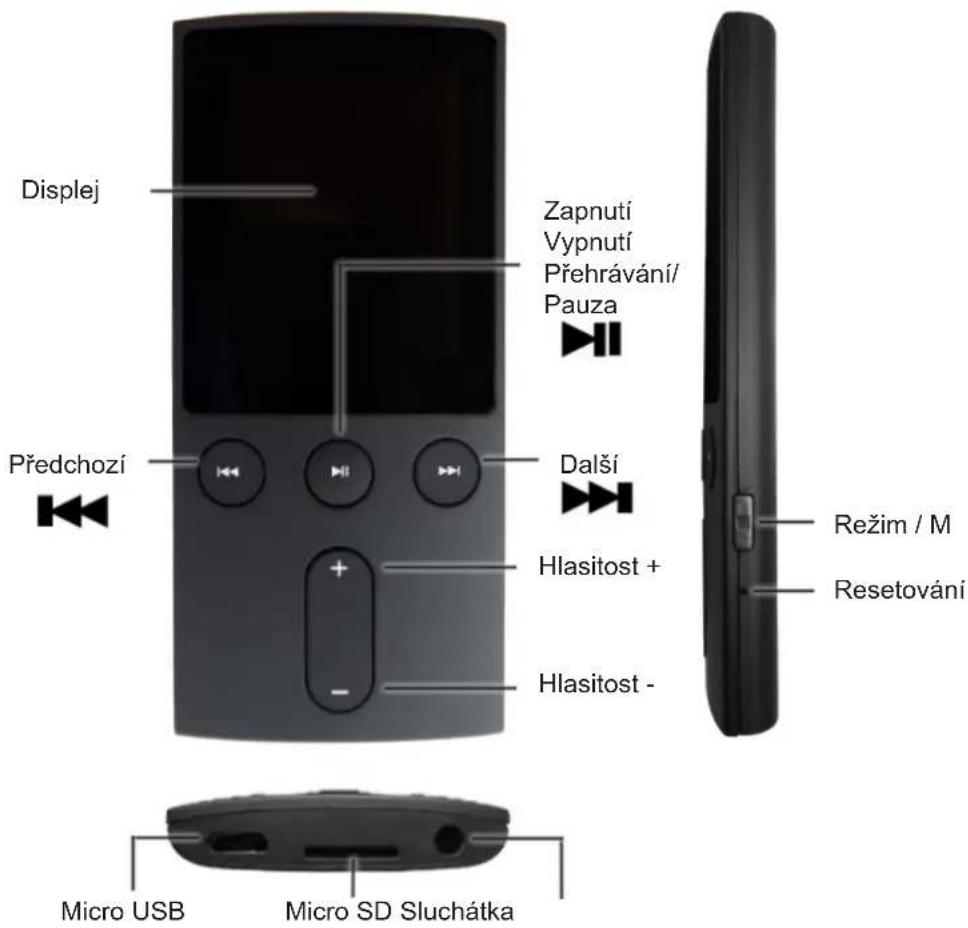 Displej Zapnutí Vypnutí Přehrávání/ Pauza Předchozí Další Hlasitost + Hlasitost - Micro USB Micro SD Sluchátka Režim / M Resetování