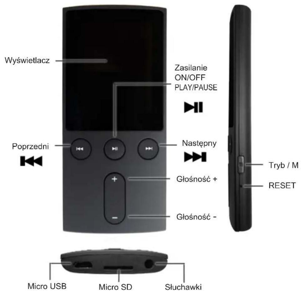 Wyświetlacz Zasilanie ON/OFF PLAY/PAUSE Poprzedni Następny Głośność + Głośność - Micro USB Micro SD Słuchawki Tryb / M RESET