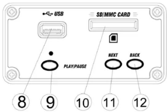 USB SD/MMC CARD PLAY/PAUSE NEXT BACK 8 9 10 11 12