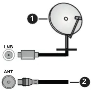 1 LNB ANT 2