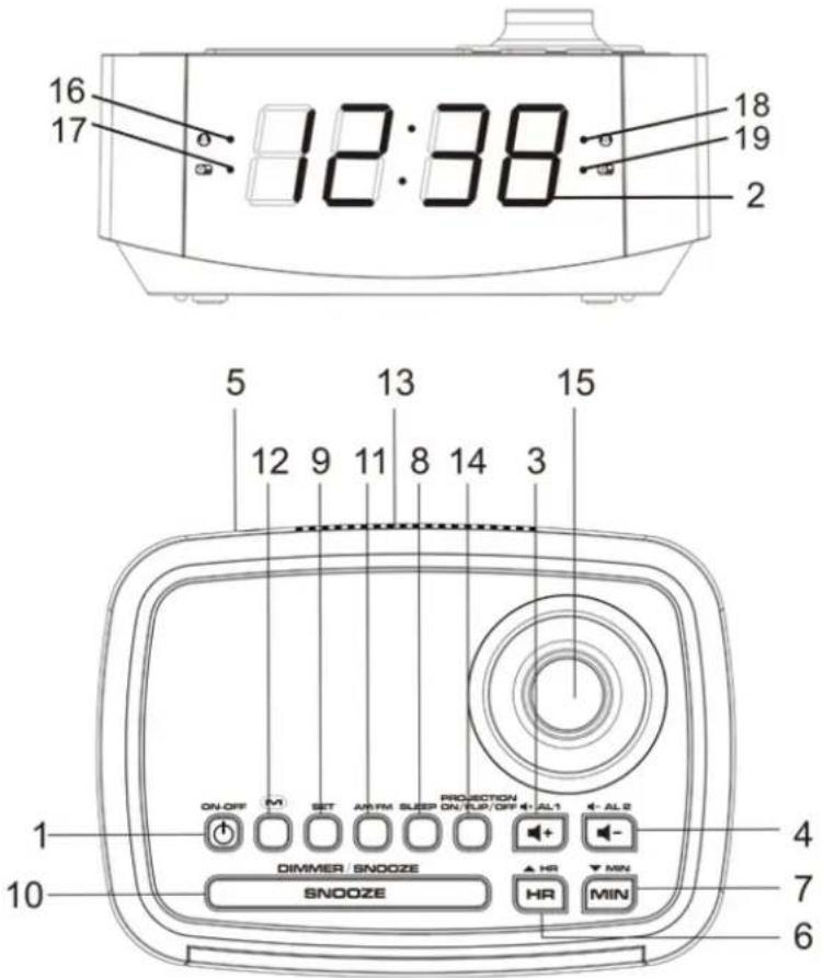 16 17 12:38 18 19 2 5 13 15 12 9 11 8 14 3 ON-OFF SET AIR FM SLEEP PROJECTION ON-SUP/OFF ALL1 ALL2 DIMMER / SNOOZE SNOOZE HR MIN HR MIN 1 4 7 6