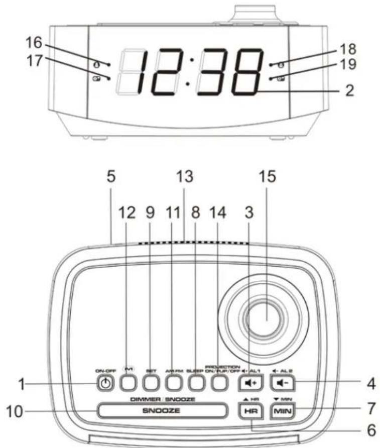 16 17 12:38 18 19 2 5 12 9 11 8 14 3 15 PROJECTION ON/OFF SET ARM SLEEP ON/UP/OFF ALL -ALL2 DIMMER SNOOZE SNOOZE HR MIN HR MIN 1 4 7 6