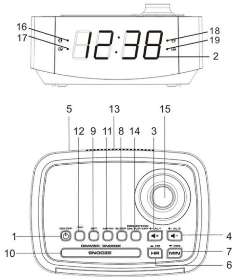 16 17 8:38 18 19 2 5 12 9 11 8 14 3 15 PROJECTION ON/OFF SET ARM SLEEP ON/FLP/OFF AL1 AL2 DIMMER / SNOOZE SNOOZE HR MIN HR MIN 1 4 7 6