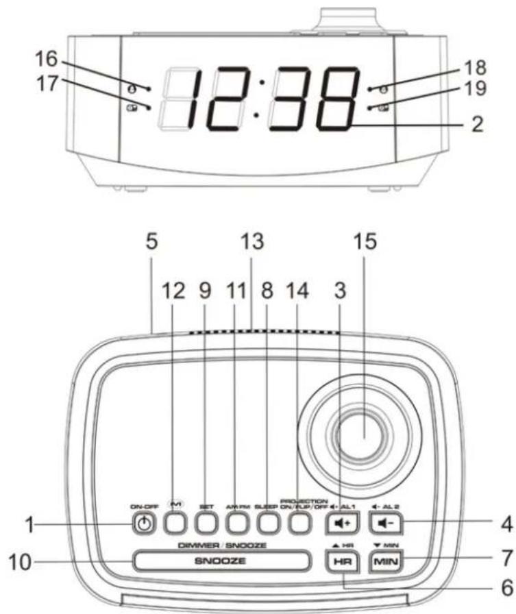 16 17 12:38 18 19 2 5 13 15 12 9 11 8 14 3 ON-OFF SET ARM SLEEP ON/FLIP/OFF ALL1 PROJECTION + - AL2 DIMMER / SNOOZE SNOOZE HR MIN HR MIN 1 4 7 6