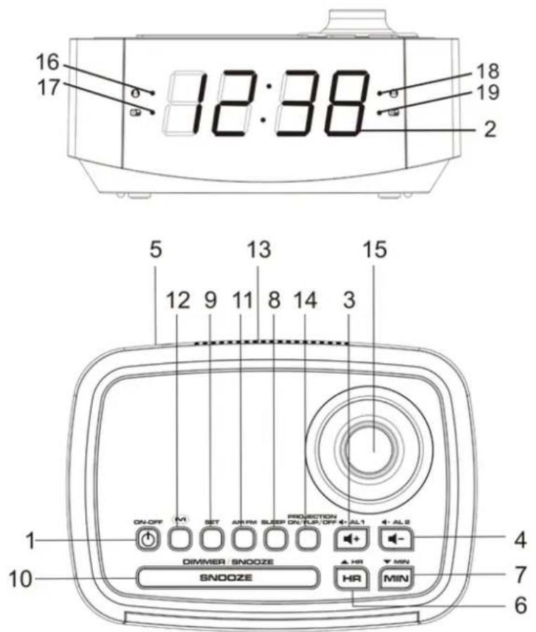 16 17 12:38 18 19 2 5 13 15 12 9 11 8 14 3 ON-OFF SET AIR FM SLEEP PRODUCTION ON/FLIP/OFF ALL1 ALL2 DIMMER SNOOZE SNOOZE HR MIN HR MIN 1 4 7 6