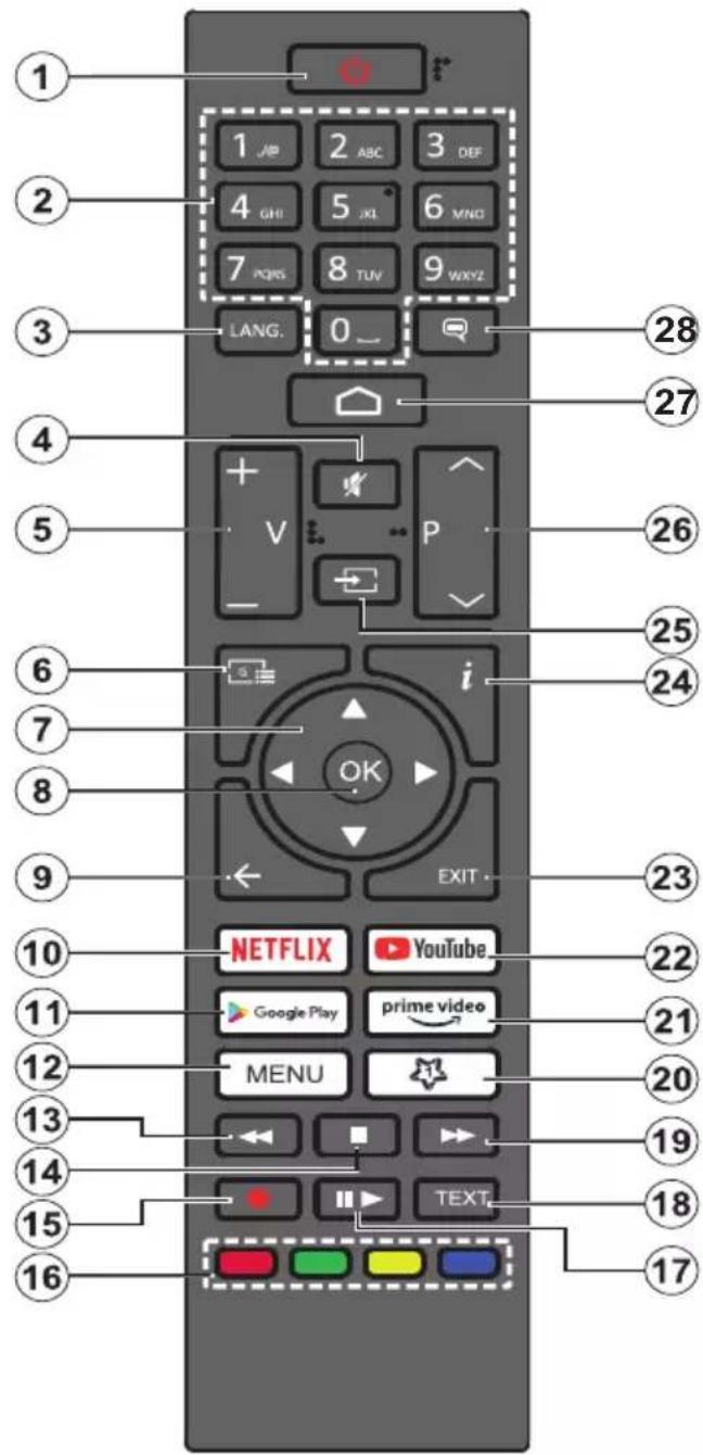1 2 3 4 5 6 7 8 9 0 1 2 ABC 3 DEF 4 GHI 5 XL 6 MNG 7 PQHS 8 TUV 9 WXYZ LANG. 28 27 26 25 24 23 22 21 20 19 18 17 16 NETFLIX YouTube Google Play prime video MENU