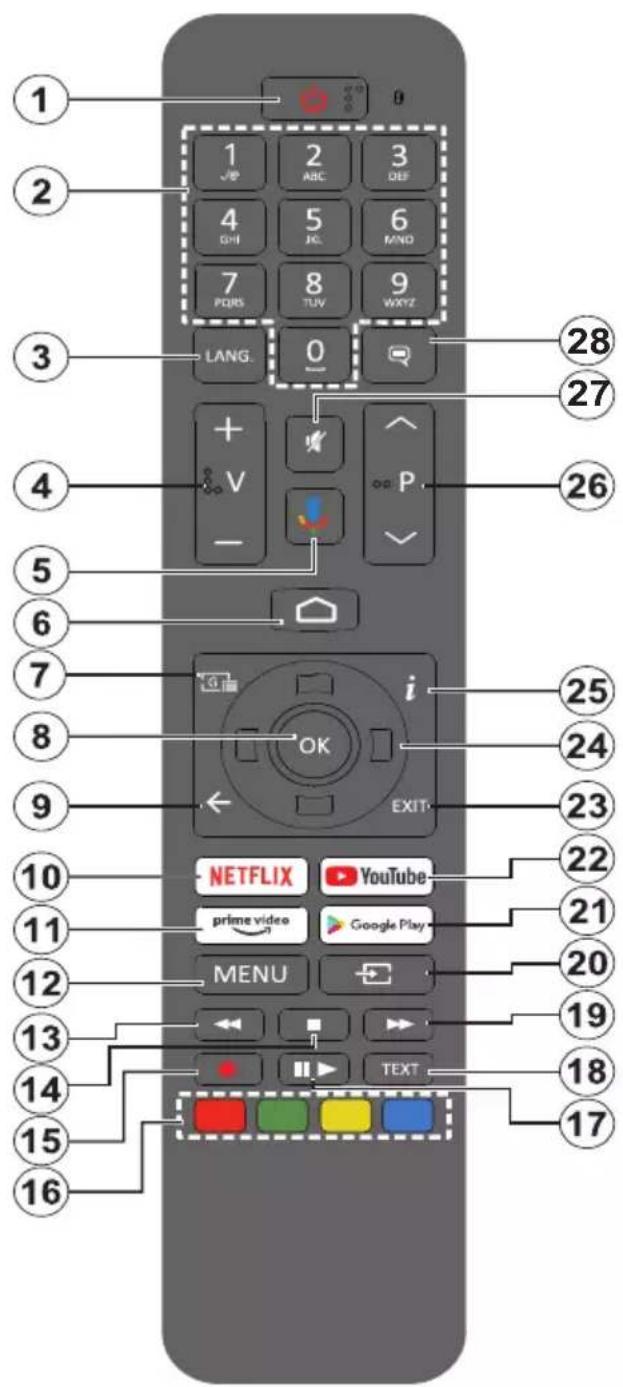 1 2 3 4 5 6 7 8 9 LANG 0 1 2 3 4 5 6 7 8 9 10 11 12 13 14 15 16 28 27 26 25 24 23 22 21 20 19 18 17 NETFLIX YouTube prime video Google Play MENU TEXT