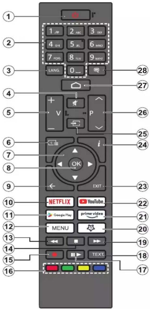 1 2 3 4 5 6 7 8 9 0 LANG. 28 27 26 25 24 23 22 21 20 19 18 17 NETFLIX YouTube Google Play prime video MENU TEXT. 16 15 14 13 12 11 10 9 8 7 6 5 4 3 2 1 NP 2 ABC 3 DEF GHI 5 JK 6 MNO PORS 8 TUV 9 WX? EXIT.