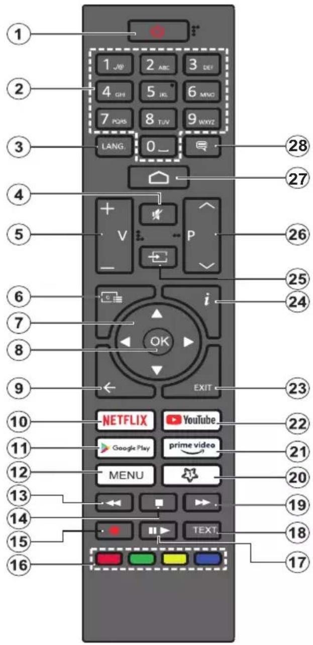1 2 3 4 5 6 7 8 9 0 1 J/B 2 ABC 3 DEF 4 GH 5 IK 6 MNO 7 PGRS 8 TUV 9 WXYZ LANG. 0_ 28 27 26 25 24 23 22 21 20 19 18 17 16 NETFLIX YouTube Google Play prime video MENU