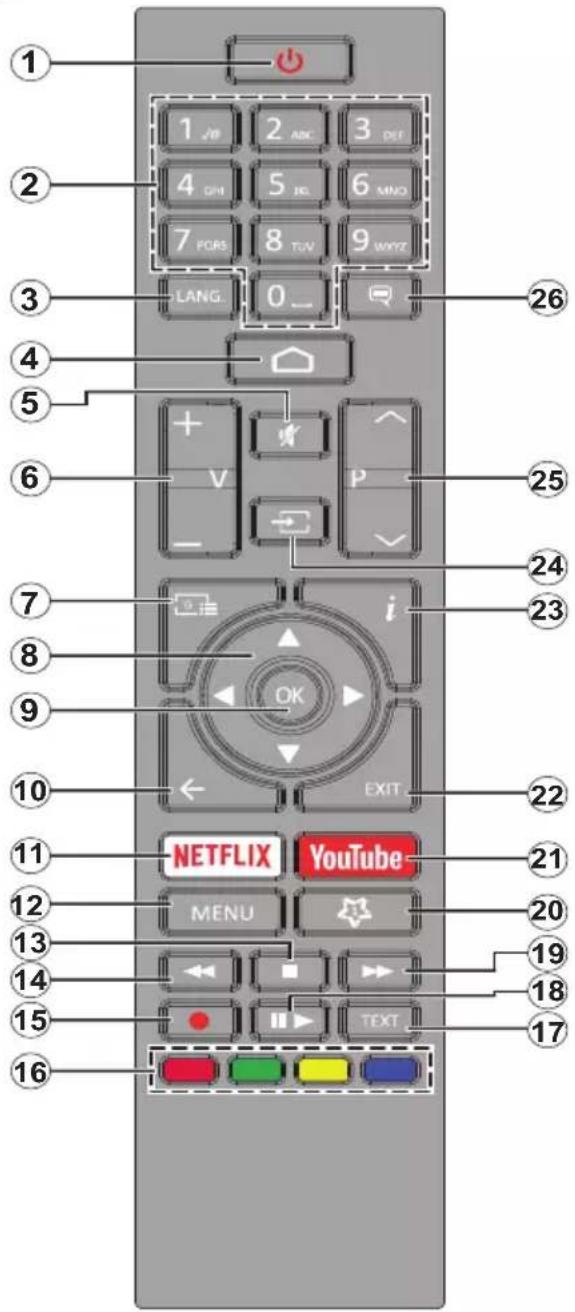 1 2 3 4 5 6 7 8 9 WYZ LANG. 0_ 26 4 5 6 7 i 23 8 9 10 EXIT 22 11 NETFLIX YouTube 21 12 MENU 20 13 14 15 TEXT 17 16