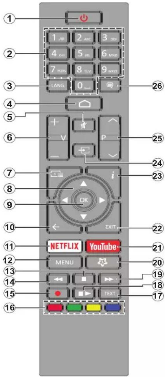 1 2 3 4 5 6 7 8 9 0 1 2 ABC 3 DEF 4 GH 5 HG 6 MNG 7 POS 8 TLV 9 WXYZ LANG. 0 _ 4 5 6 7 8 9 10 11 NETFLIX YouTube 12 MENU 13 14 15 TEXT 16