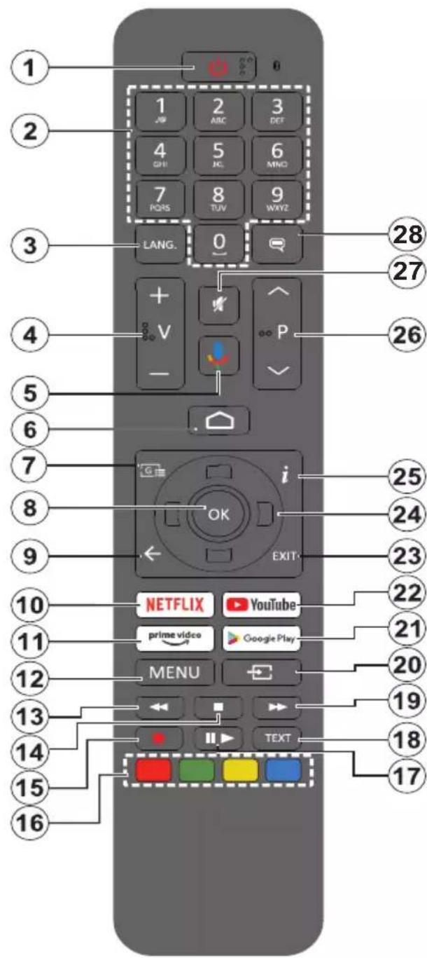 1 2 3 4 5 6 7 8 9 LANG. 0 + V - P EXIT i 25 24 23 22 21 20 19 18 17 NETFLIX YouTube prime video Google Play MENU TEXT 16 15 14 13 12 11 10 9 8 7 6 5 4 3 28 27 26