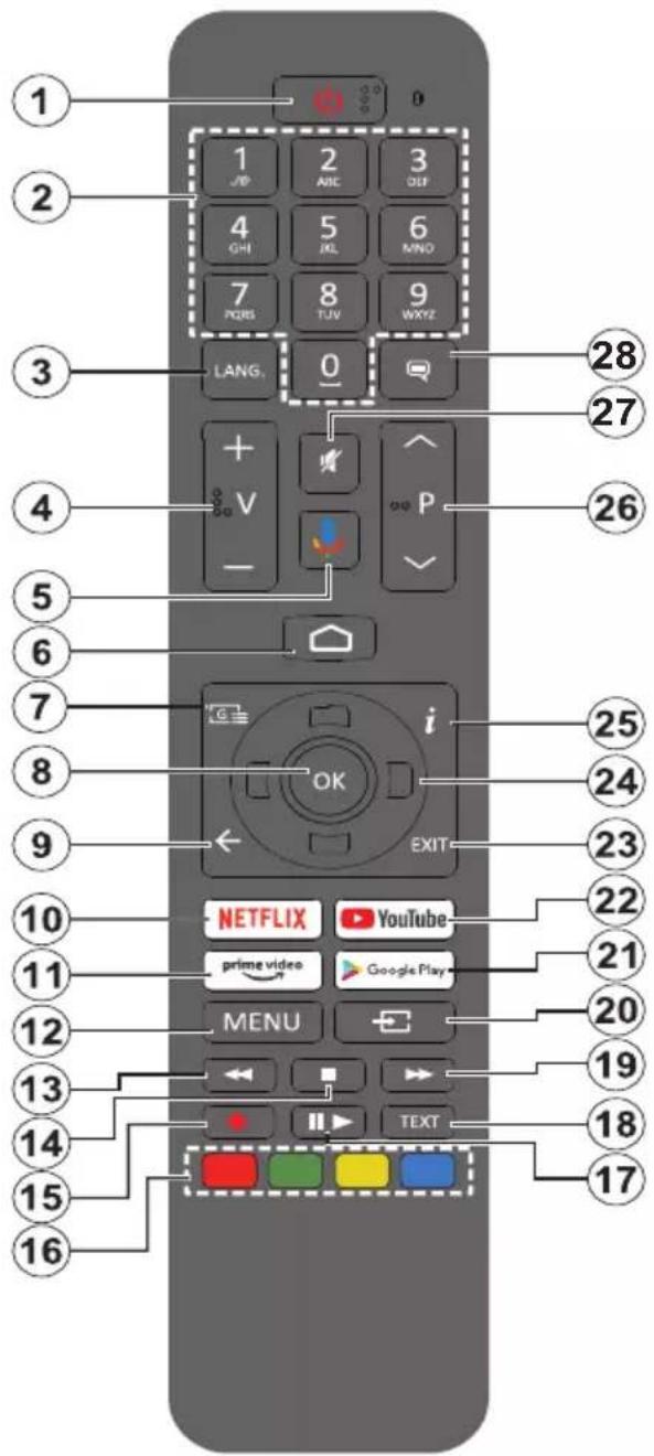 1 2 3 4 5 6 7 8 9 WXYZ LANG. 0 28 27 26 + V - OK i EXIT 25 24 23 22 21 20 19 18 17 NETFLIX YouTube prime video Google Play MENU TEXT