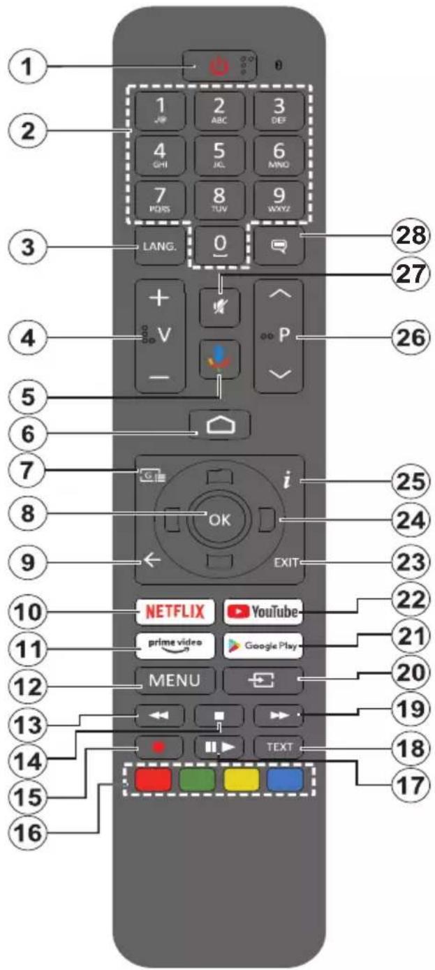 1 2 3 4 5 6 7 8 9 LANG. 0 V - P 28 27 26 5 6 7 i OK EXIT 25 24 23 10 11 12 13 14 15 16 NETFLIX YouTube prime video Google Play MENU TEXT 19 18 17