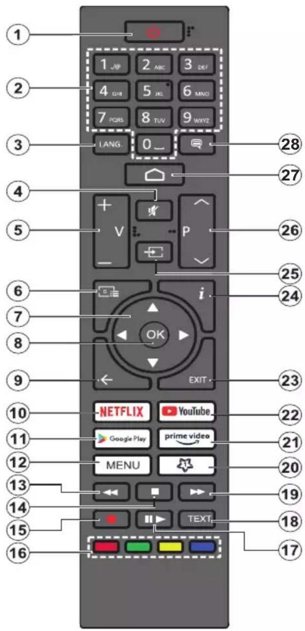 1 2 3 4 5 6 7 8 9 WYZ LANG. 0_ 28 27 26 25 24 23 22 21 20 19 18 17 NETFLIX YouTube Google Play prime video MENU TEXTL EXIT OK EXIT V P i