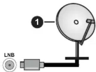 LNB 1