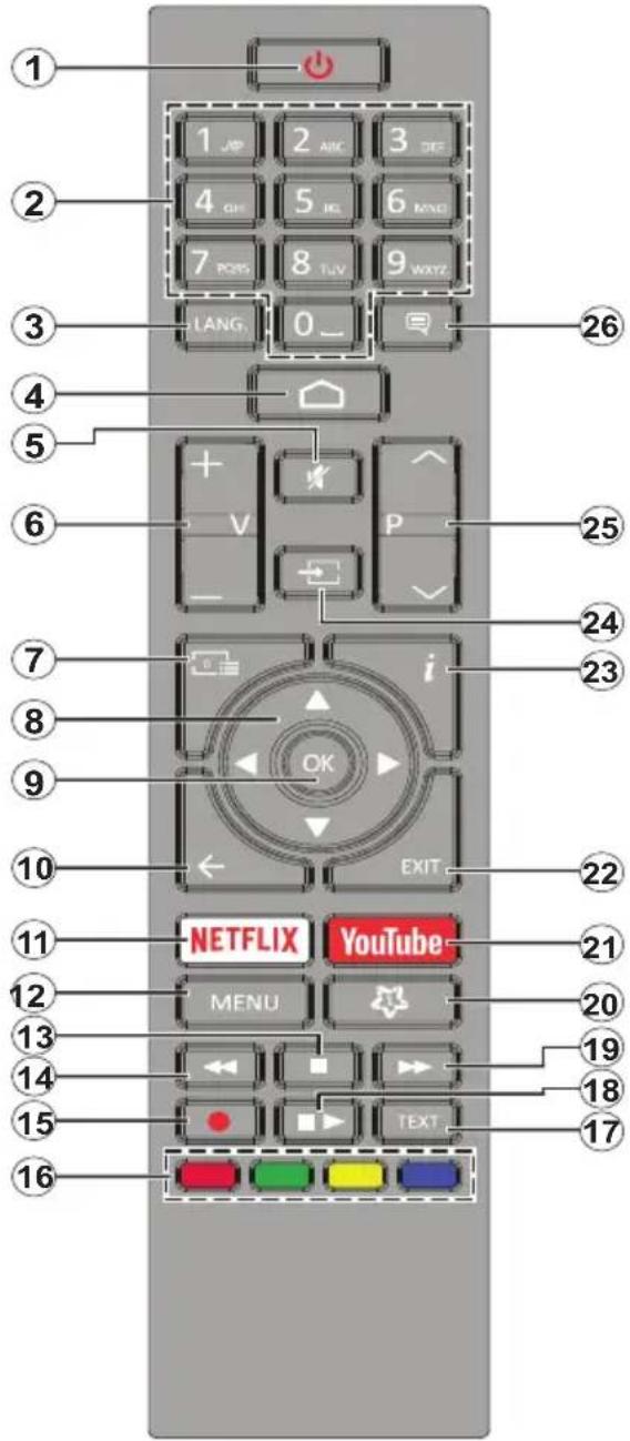 1 2 3 4 5 6 7 8 9 WXTZ LANG. 0_ 4 5 6 7 8 9 i OK EXIT NETFLIX YouTube MENU 21 20 19 18 17 16