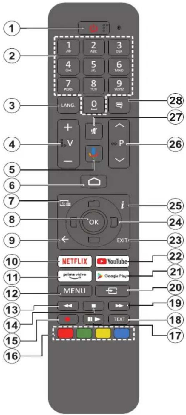 1 2 3 4 5 6 7 8 9 LANG. 0 + V - P i OK EXIT 28 27 26 25 24 23 22 21 20 19 18 17 NETFLIX YouTube prime video Google Play MENU TEXT