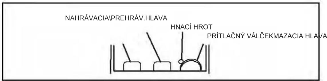 NAHRÁVACIA\PREHRÁV.HLAVA HNACÍ HROT PRÍTLAČNÝ VÁLČEKMAZACIA HLAVA