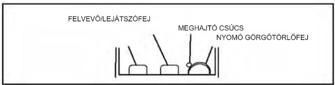 FELVEVÖ/LEJÁTSZÓFEJ MEGHAJTÓ CSÚCS NYOMÓ GÖRGÖTÖRLŐFEJ
