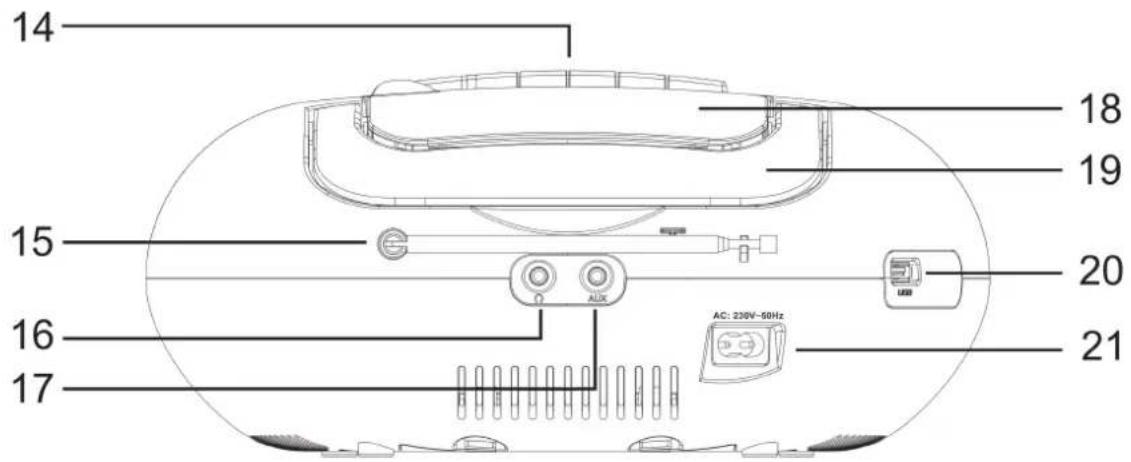 14 18 19 15 20 16 21 17 AC: 230V-50Hz