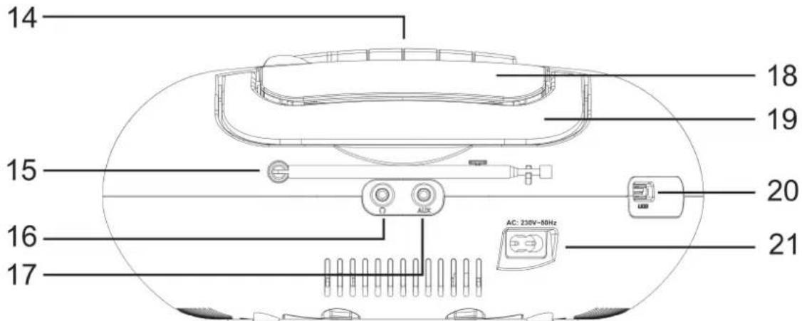 14 15 16 17 18 19 20 21 AC: 230V-50Hz