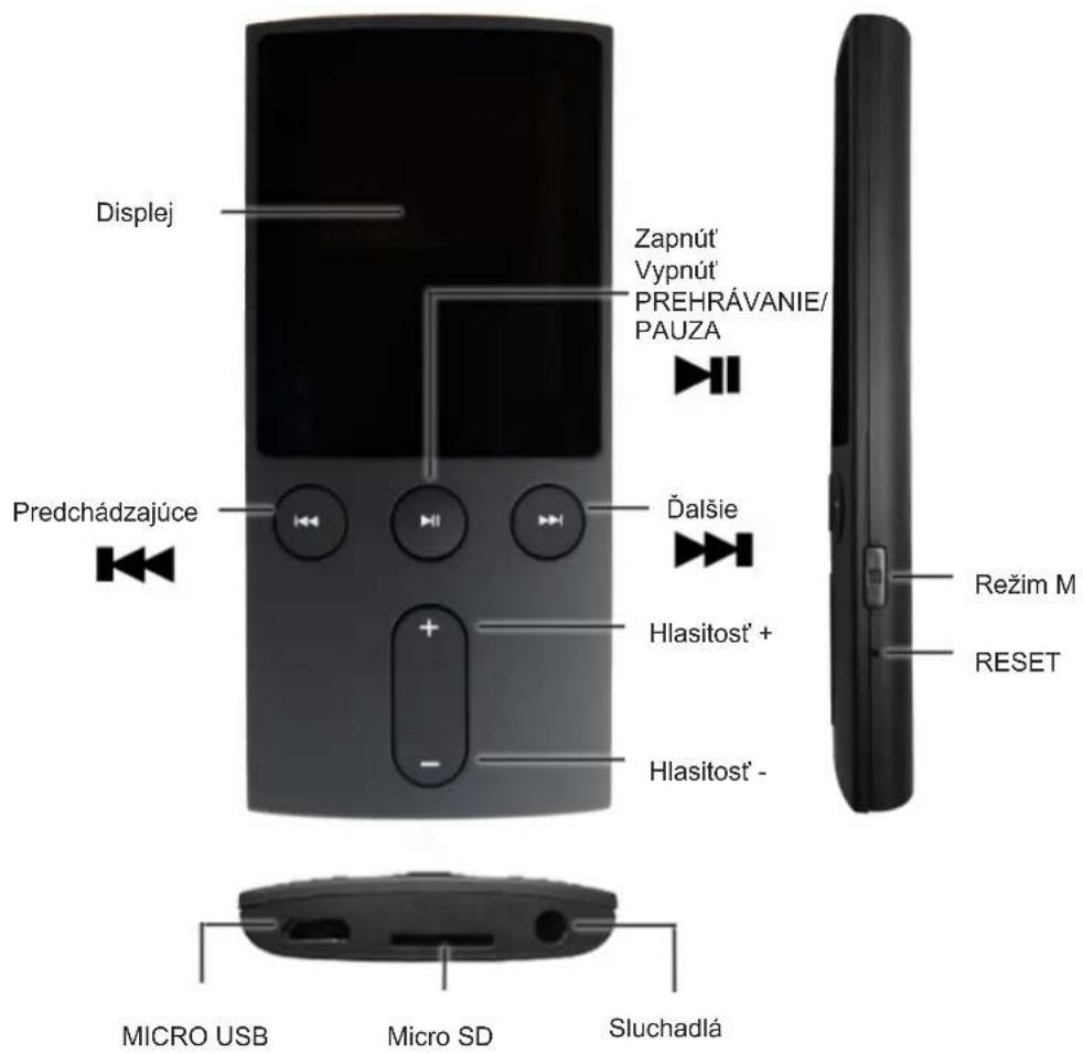 Displej Zapnút' Vypnút' PREHRÁVANIE/ PAUZA Predchádzajúce Čalšie Hlasitosť + Hlasitosť - Micro USB Micro SD Sluchadlá Režim M RESET