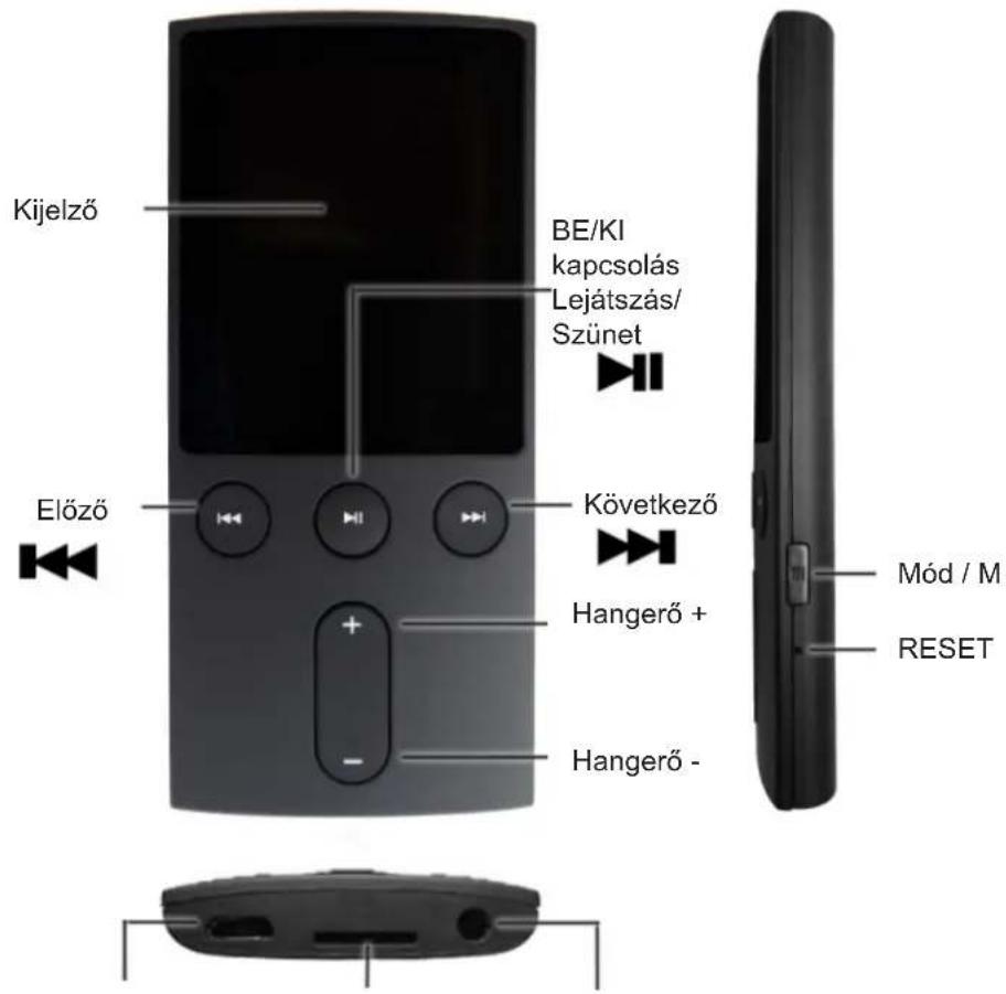 Kijelző BE/KI kapcsolás Lejátszás/ Szünet Előző Következő Hangerő + Mód / M RESET Hangerő -