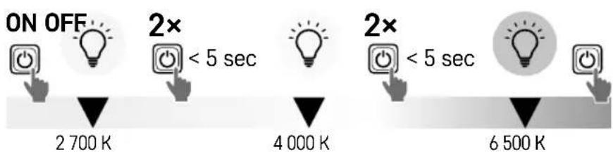 ON OFF 2× < 5 sec 4000 K 2× < 5 sec 6500 K