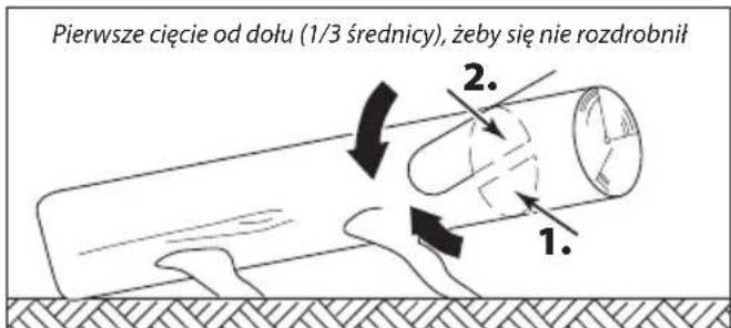 Pierwsze cięcie od dołu (1/3 średnicy), żeby się nie rozdrobnił 1. 2.