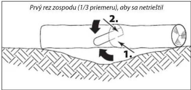 Prvý rez zospodu (1/3 priemeru), aby sa netrieštil 2. 1.