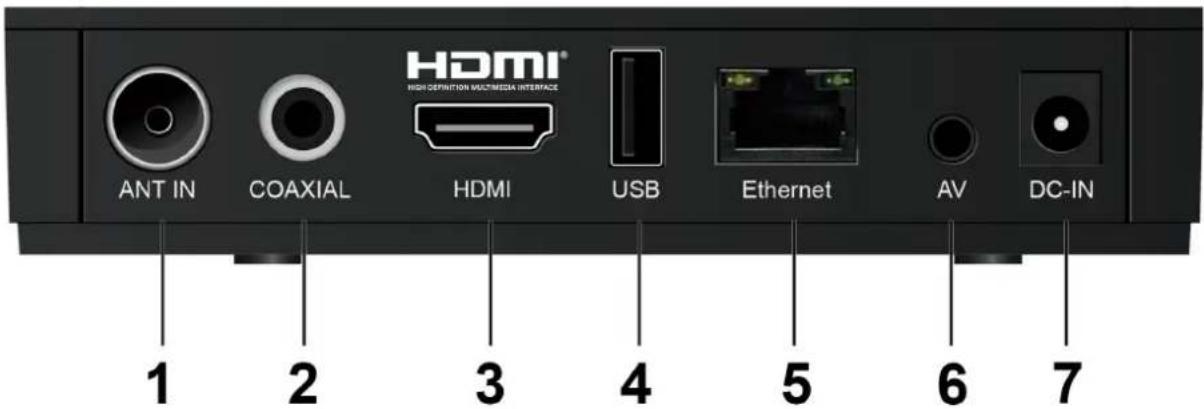HDMI® HIGH DEFINITION MULTIMEDIA INTERFACE ANT IN COAXIAL HDMI USB Ethernet AV DC-IN 1 2 3 4 5 6 7