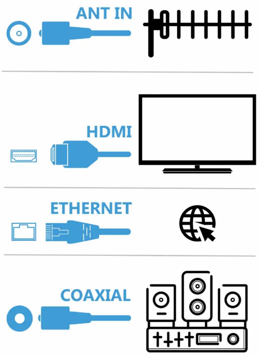 HYUNDAI DVBT 230 PVR - ZAPOJENÍ SET TOP BOXU (STB) - 1