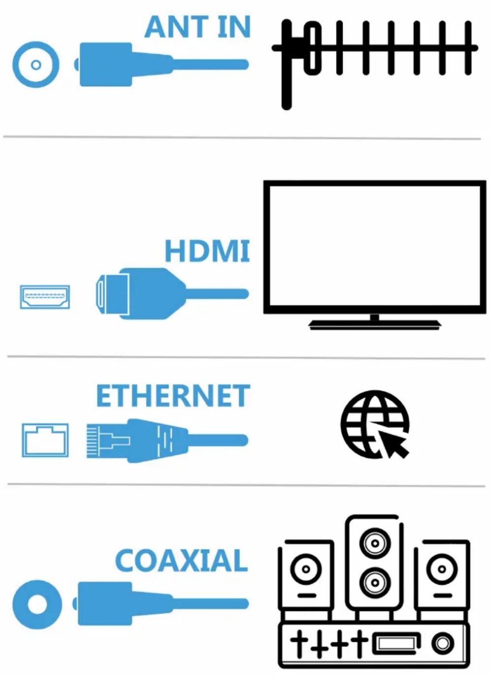 HYUNDAI DVBT 230 PVR - ZAPOJENIE SET TOP BOXU (STB) - 1