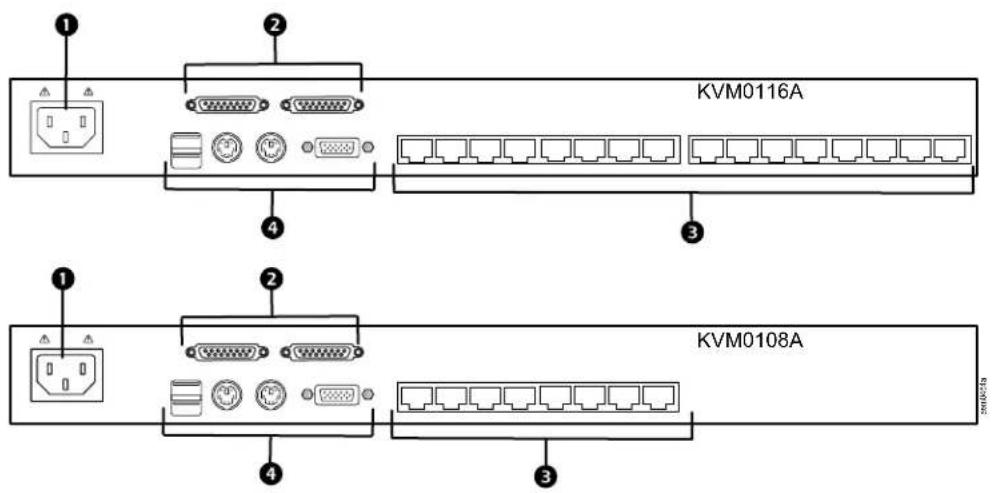 KVM0116A KVM0108A