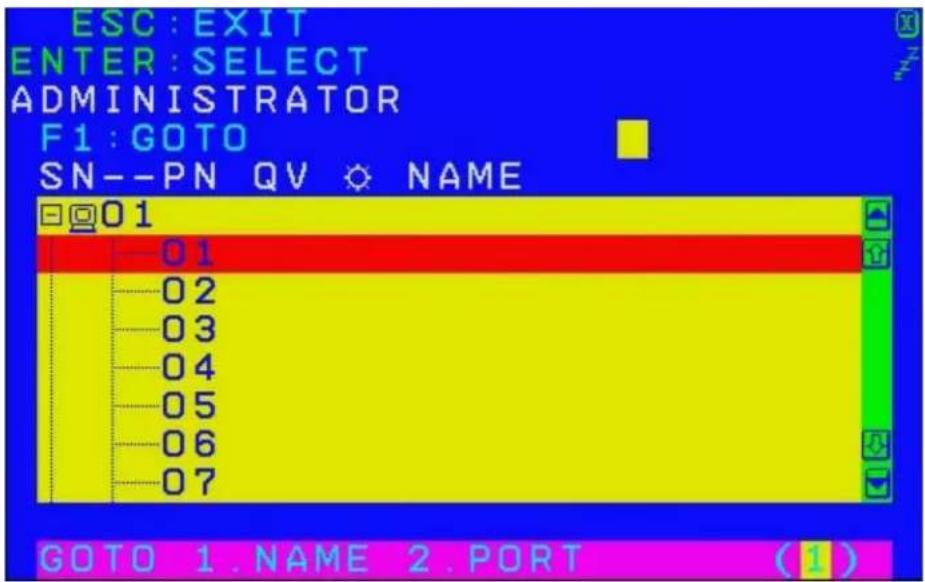 ESC: EXIT ENTER: SELECT ADMINISTRATOR F1: GOTO SN--PN QV NAME 01 01 02 03 04 05 06 07 GOTO 1. NAME 2. PORT (1)