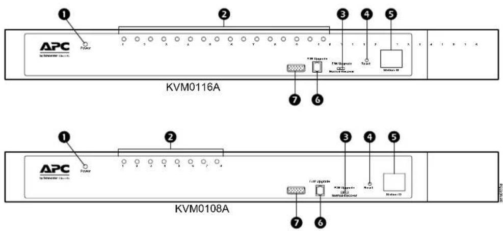 APC Power KVM0116A 7 6 APC Power KVM0108A 7 6 I/O Upgrade I/O Upgrade Control Block Control MOS-10